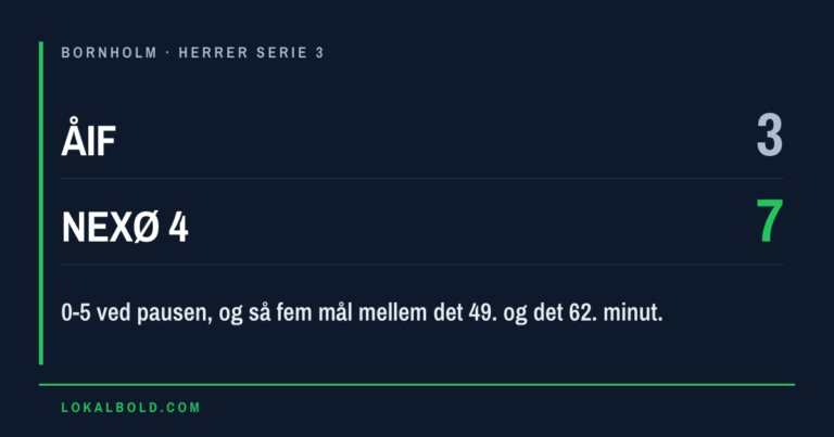 Fem mål på tretten minutter da Nexø 4 vandt 7-3