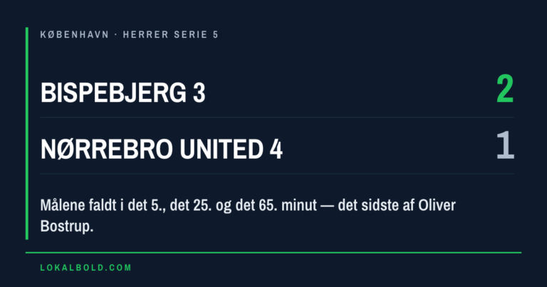 Bispebjerg 3 vendte det mod Nørrebro United 4 med 2-1