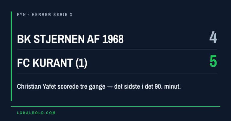 Tre mål af Christian Yafet i Svendborg-opgøret 4-5