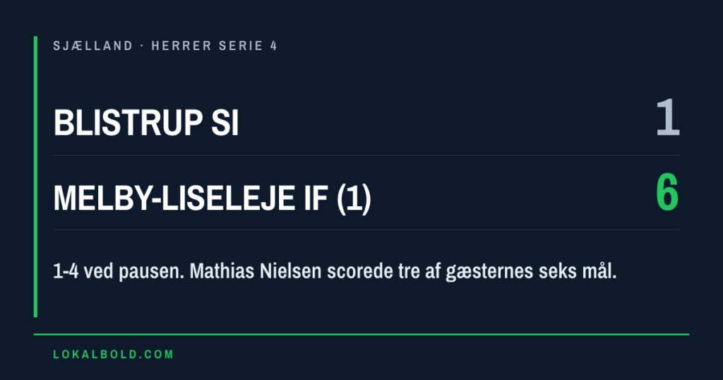 Mathias Nielsen scorede tre, da Blistrup SI tabte 1-6
