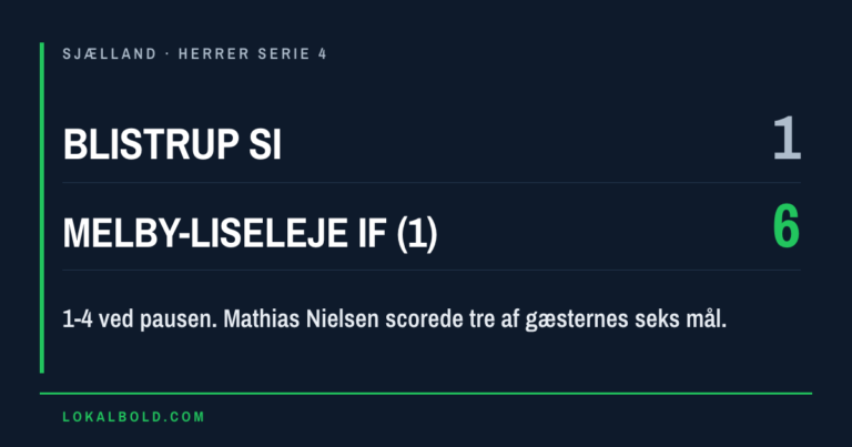 Mathias Nielsen scorede tre, da Blistrup SI tabte 1-6