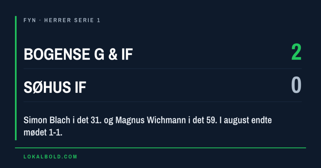 Bogense G & IF vandt 2-0 over Søhus IF efter 1-1