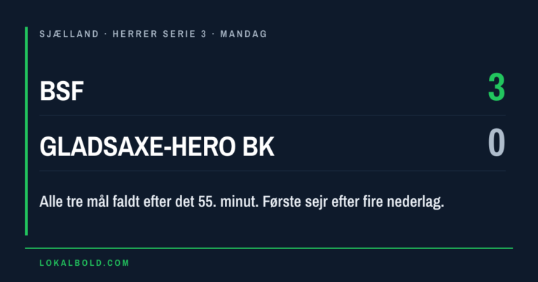 BSF brød nederlagsrækken med 3-0 over Gladsaxe-Hero BK