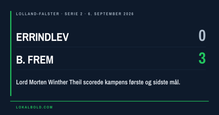 Lord Morten Winther Theil scorede to gange for B. Frem