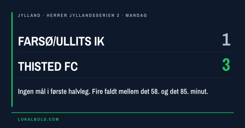 Fire mål efter pausen i Thisted FC’s 1-3 hos Farsø/Ullits IK