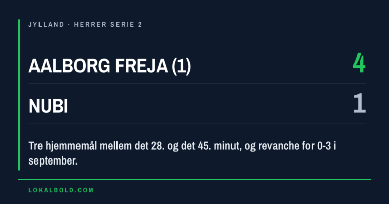 Tre mål på sytten minutter da Aalborg Freja (1) vandt