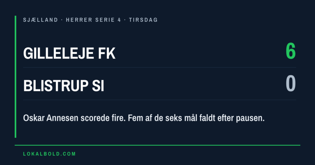 Fire Annesen-mål da Gilleleje FK slog Blistrup SI 6-0
