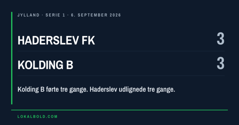 Haderslev FK udlignede tre gange mod Kolding B
