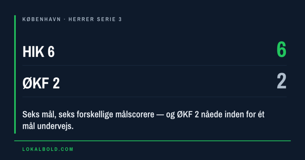 Seks målscorere da HIK 6 vandt 6-2 over ØKF 2