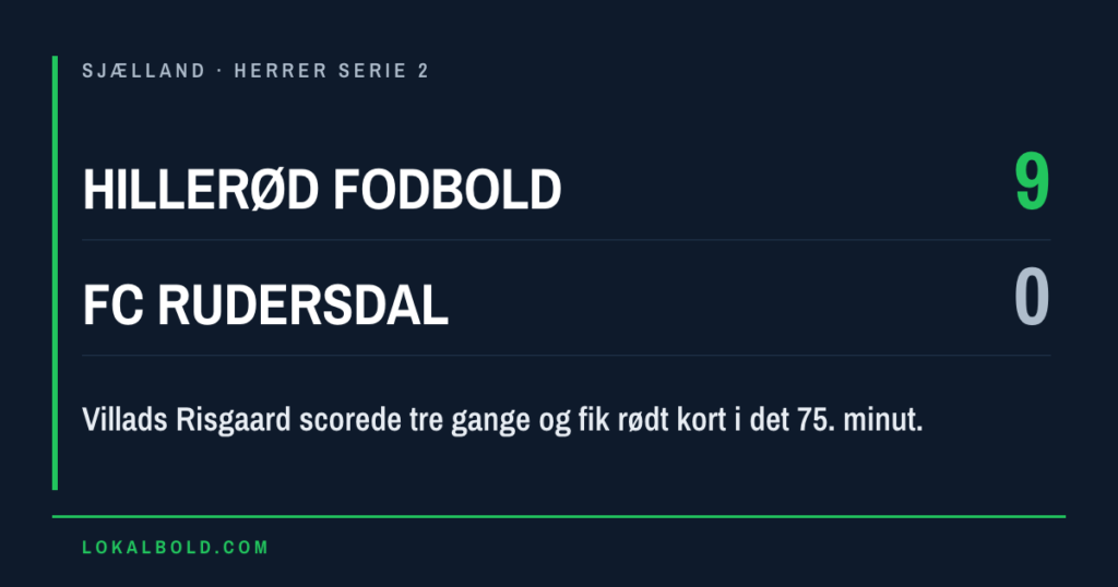 Hattrick og rødt kort til Villads Risgaard i 9-0