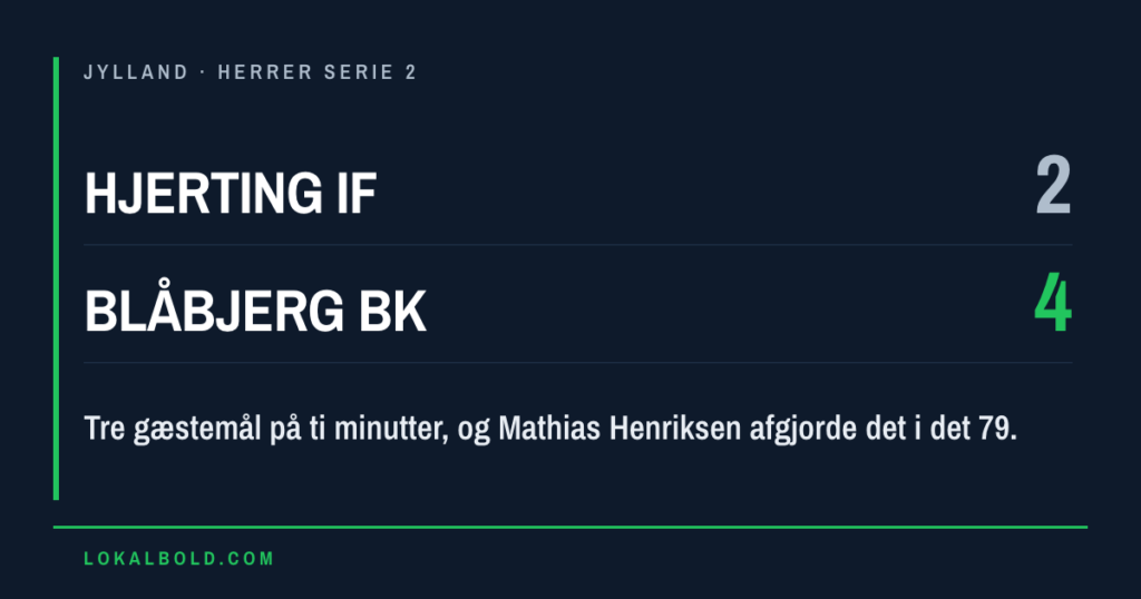 Blåbjerg BK førte 0-3 og vandt 4-2 hos Hjerting IF