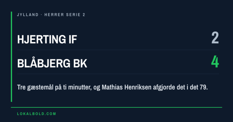 Blåbjerg BK førte 0-3 og vandt 4-2 hos Hjerting IF