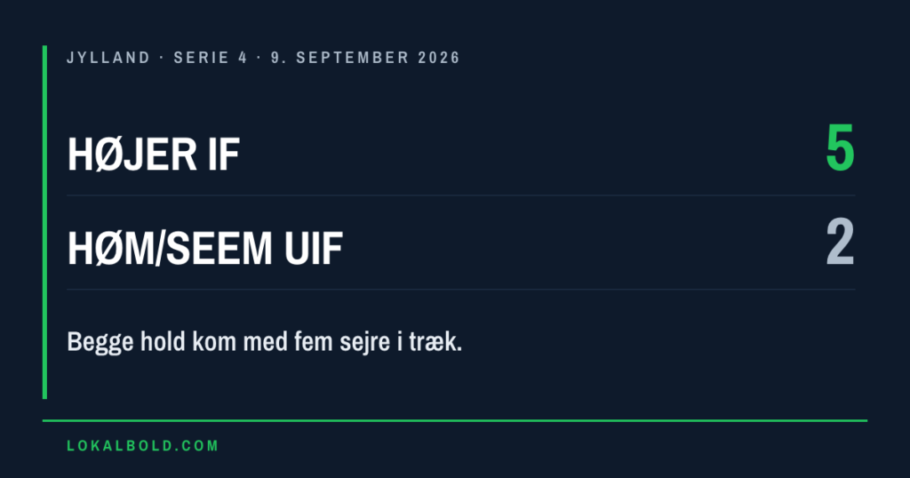 To hold med fem sejre i træk mødtes — Højer IF vandt 5-2