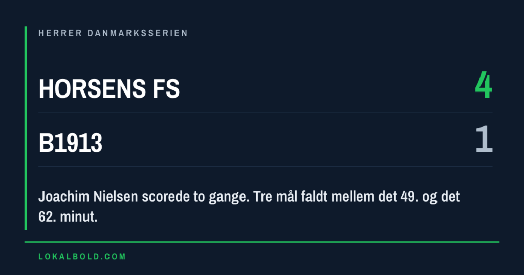 Horsens fS stoppede stimen med 4-1 over B1913