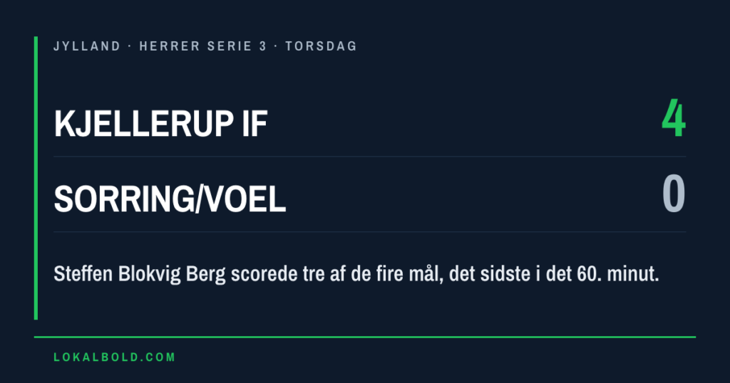 Tre Berg-mål da Kjellerup IF slog Sorring/Voel 4-0