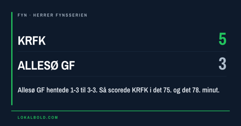 KRFK vandt 5-3 over Allesø GF efter udligning til 3-3