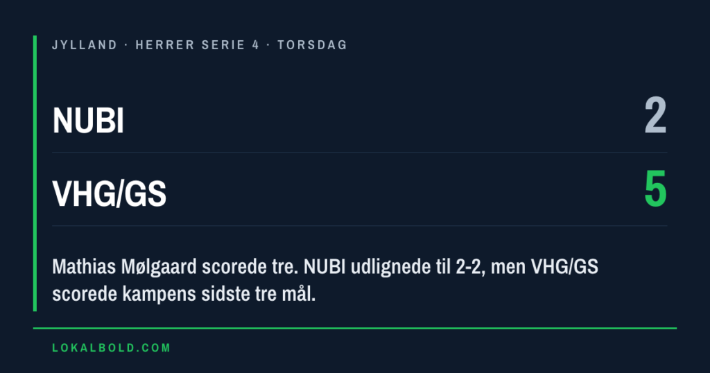 Mølgaard scorede tre, da VHG/GS vandt 5-2 hos NUBI
