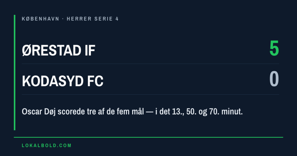 Tre mål af Oscar Døj i Ørestad IF’s 5-0