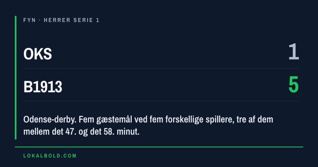 Fem forskellige målscorere da B1913 vandt 5-1 hos OKS