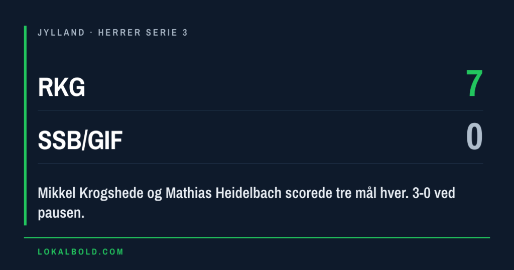 To hattricks da RKG slog SSB/GIF 7-0 i Serie 3