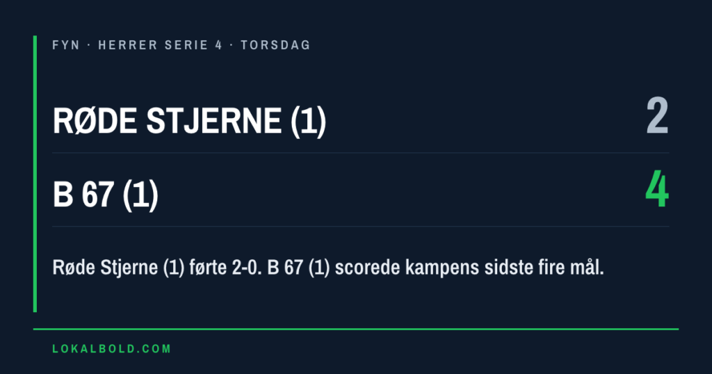 B 67 (1) hentede to mål op og slog Røde Stjerne (1) 4-2