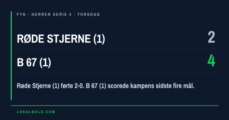 B 67 (1) hentede to mål op og slog Røde Stjerne (1) 4-2