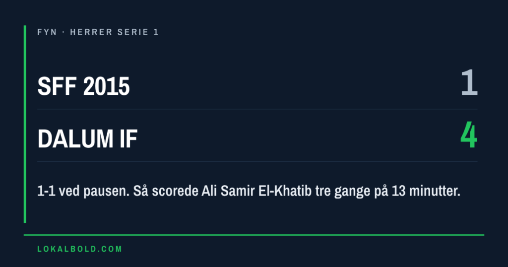 El-Khatib scorede tre, da Dalum IF slog SFF 2015 4-1