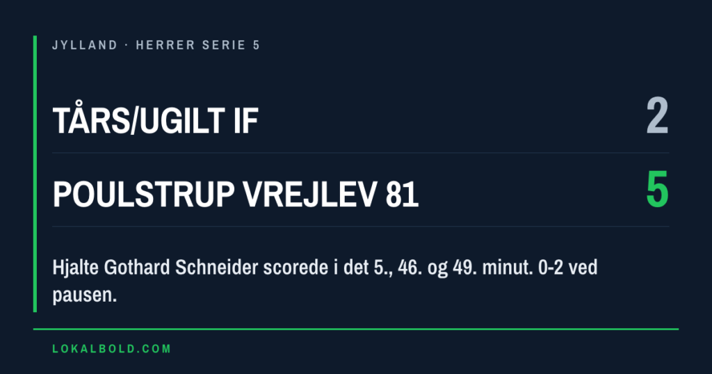 Poulstrup Vrejlev 81 vandt 5-2 hos Tårs/Ugilt IF