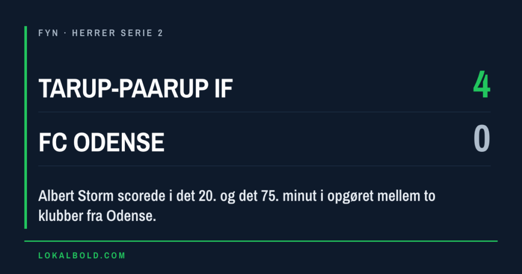 Tarup-Paarup IF vandt Odense-opgøret 4-0 over FC Odense