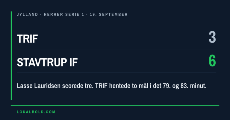 Tre Lauridsen-mål da Stavtrup IF vandt 6-3 hos TRIF