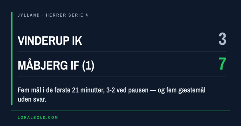 Vinderup IK førte 3-2 ved pausen og tabte 3-7