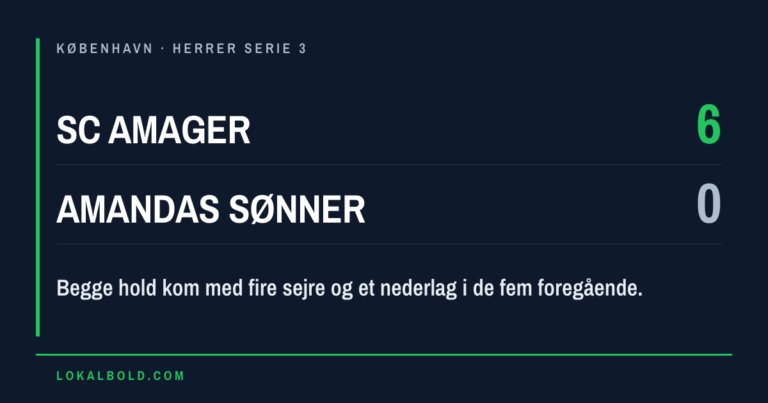 To dobbelte scorere i SC Amager-Amandas Sønner 6-0