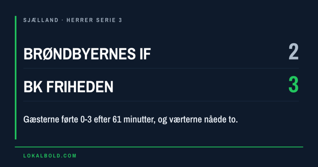 0-3 blev til 2-3 i Brøndbyernes IF-BK Friheden