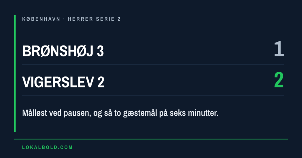 Målløst i 48 minutter, så vandt Vigerslev 2 med 2-1