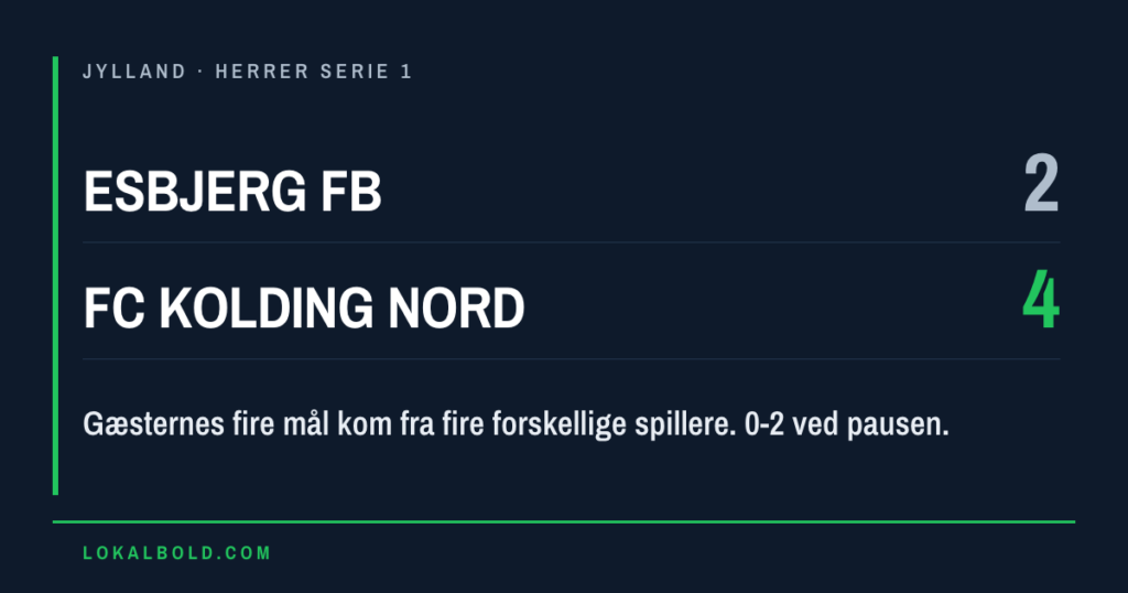 0-3 bagud, og Esbjerg fB-FC Kolding Nord endte 2-4