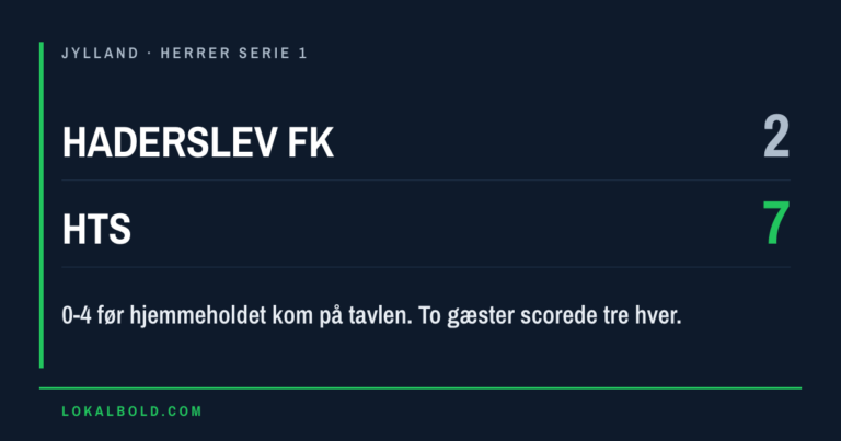 HTS vandt 7-2 i Haderslev med tre mål af Poulsen