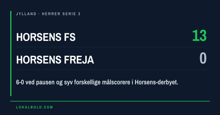 Syv målscorere da Horsens fS vandt derbyet 13-0