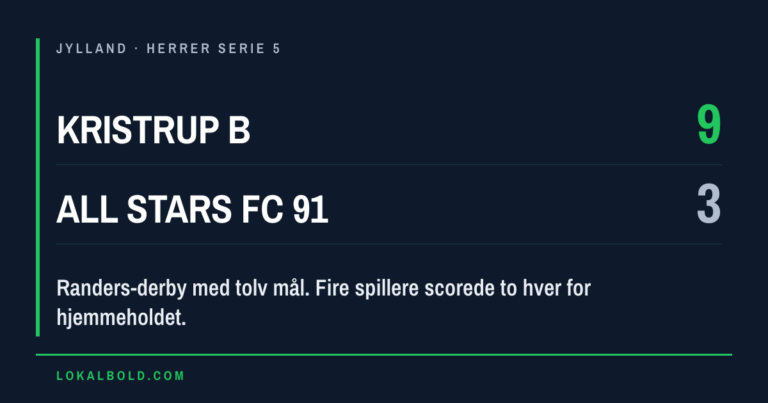 Tolv mål i Randers-derbyet, og Kristrup B vandt 9-3