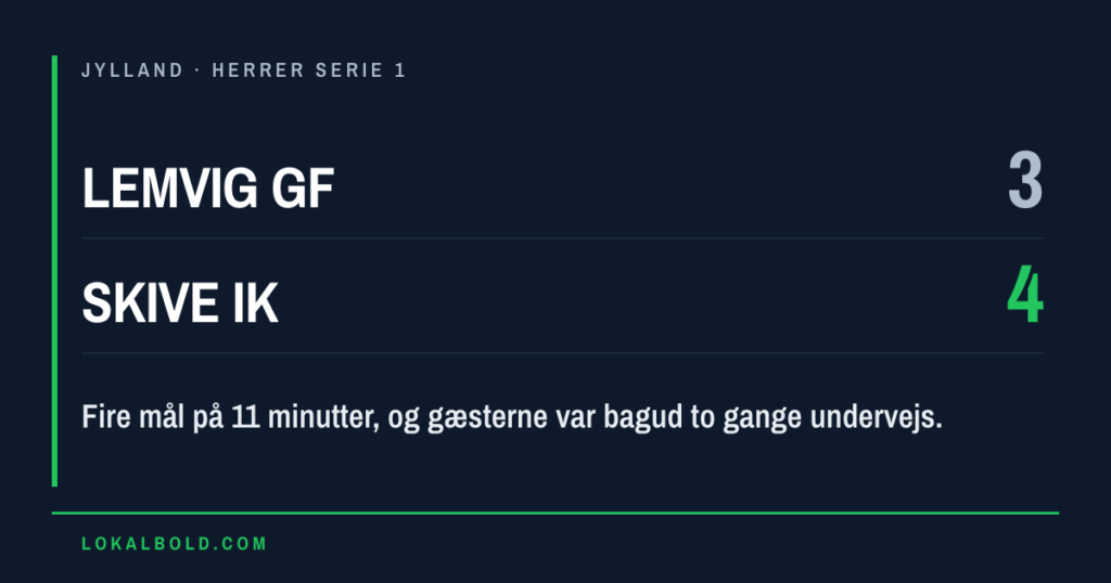 Syv mål i Lemvig-Skive, hvor gæsterne vandt 4-3