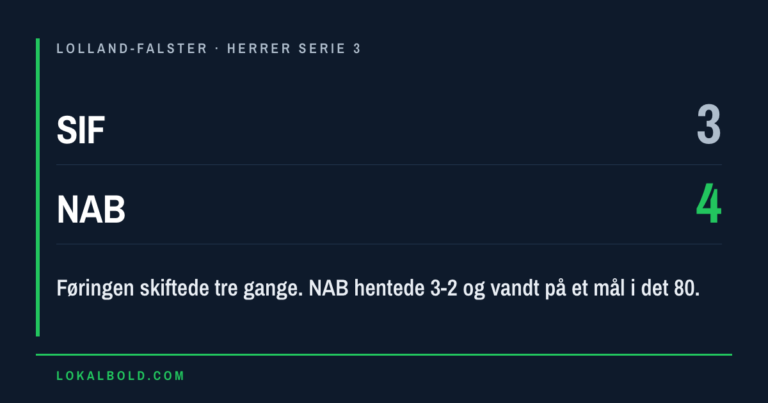 NAB var bagud 3-2 ved pausen og vandt 4-3 hos SIF