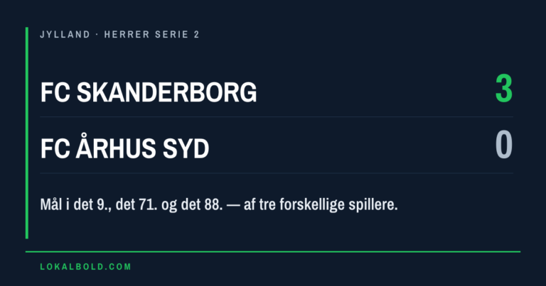 FC Skanderborg vandt 3-0 med mål i det 9. og det 88.