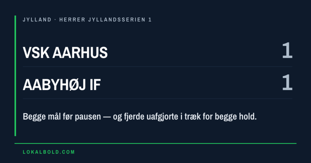 Fjerde uafgjorte i træk for både VSK Aarhus og Aabyhøj